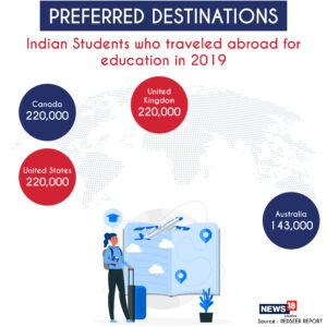 preferred study abroad destination
